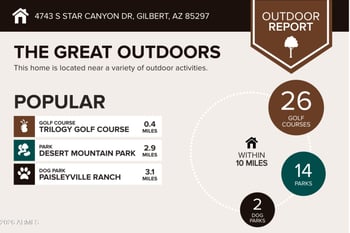4743 S Star Canyon Dr, Gilbert, AZ 85297