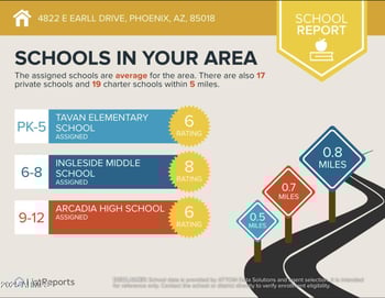 4822 Earll Dr, Phoenix, AZ 85018