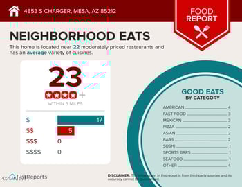 4853 Charger --, Mesa, AZ 85212