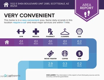 5122 Shea Blvd #2085, Scottsdale, AZ 85254
