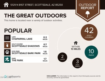 5129 81st St, Scottsdale, AZ 85250