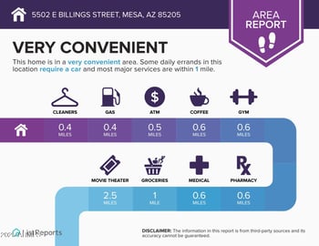 5502 Billings St, Mesa, AZ 85205