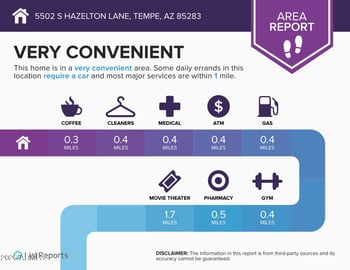 5502 S Hazelton Ln, Tempe, AZ 85283