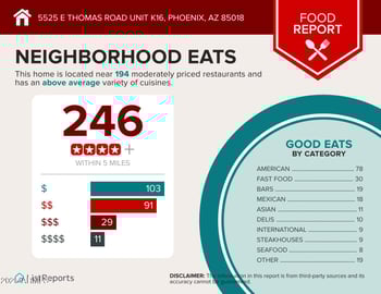 5525 Thomas Rd #K16, Phoenix, AZ 85018