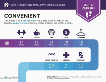 5626 Windstone Trl, Cave Creek, AZ 85331