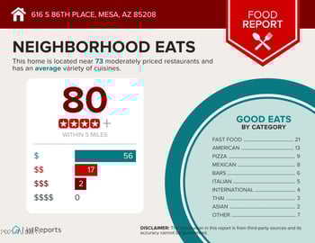 616 86th Pl, Mesa, AZ 85208