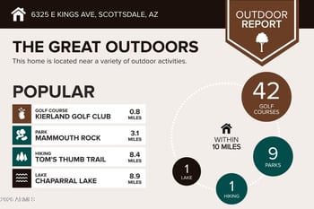6325 E Kings Ave, Scottsdale, AZ 85254