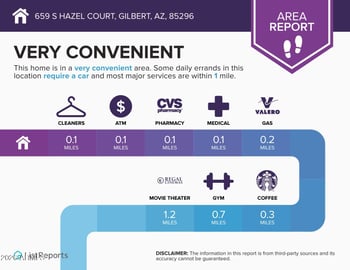 659 S Hazel Ct, Gilbert, AZ 85296