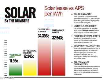 6707 10th St, Phoenix, AZ 85014