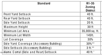 7630 Culver St #Approx, Mesa, AZ 85207