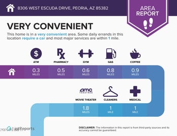 8306 Escuda Dr, Peoria, AZ 85382