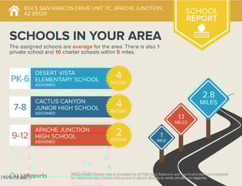 854 San Marcos Dr #7C, Apache Junction, AZ 85120