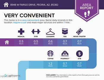 8948 Fargo Dr, Peoria, AZ 85382
