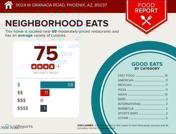 9024 Granada Rd, Phoenix, AZ 85037