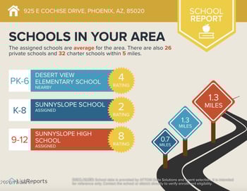 925 Cochise Dr, Phoenix, AZ 85020