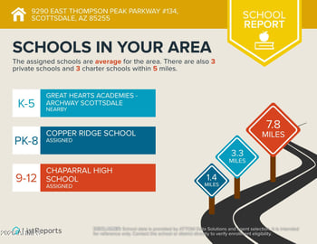 9290 Thompson Peak Pw #134, Scottsdale, AZ 85255