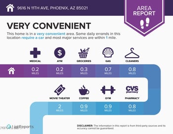 9616 11th Ave, Phoenix, AZ 85021