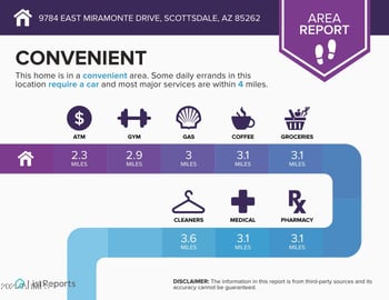9784 Miramonte Dr, Scottsdale, AZ 85262