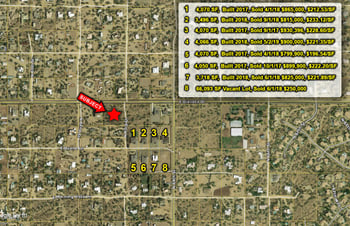 XXXX E Dixileta Dr #-, Cave Creek, AZ 85331