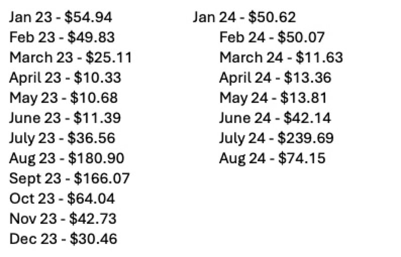 12943 Eagle Ridge Ln, Peoria, AZ 85383