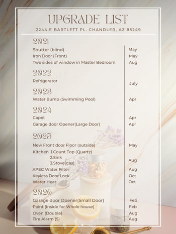 2244 Bartlett Pl, Chandler, AZ 85249