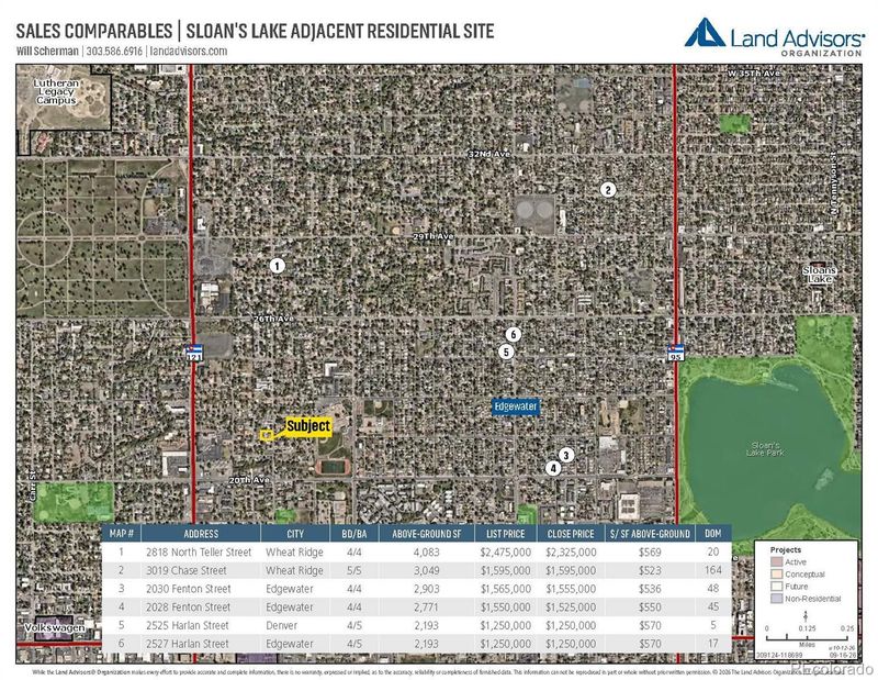 2201 Teller St, Lakewood, CO 80214
