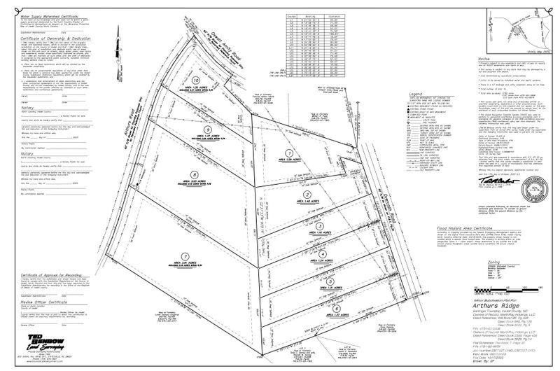 TBD Arthurs Rd #9/10, Troutman, NC 28166