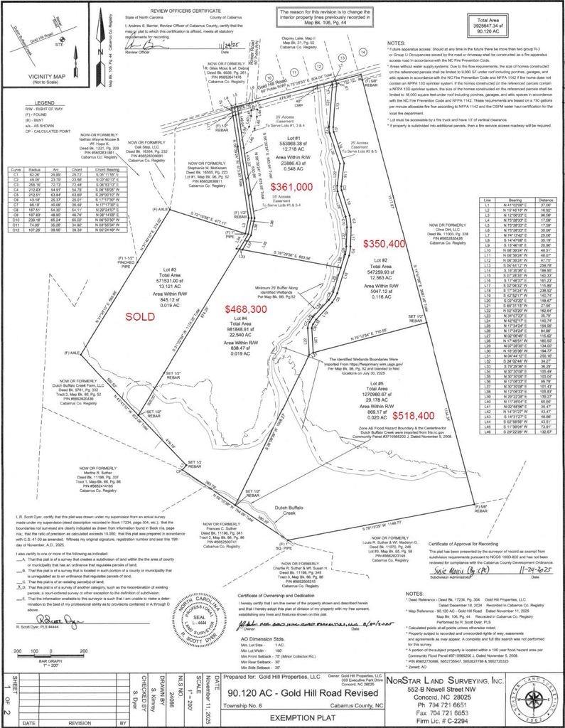 Lot 2 Gold Hill Rd, Concord, NC 28025