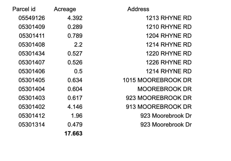 1213 Rhyne Rd, Charlotte, NC 28214