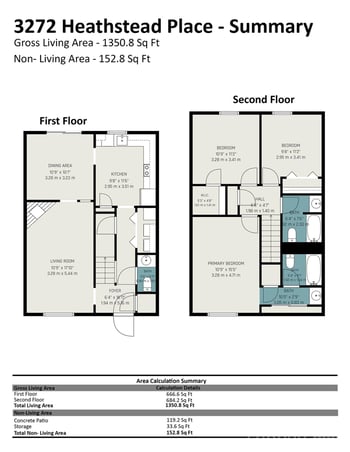 3272 Heathstead Pl, Charlotte, NC 28210