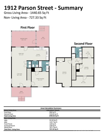 1912 Parson Dr, Charlotte, NC 28205
