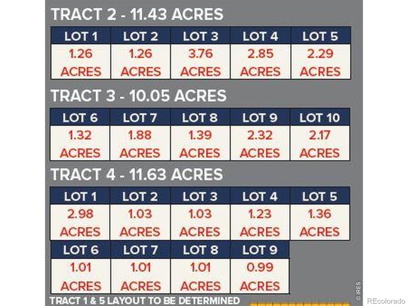 3 Tract Lot 8, Wiggins, CO 80654