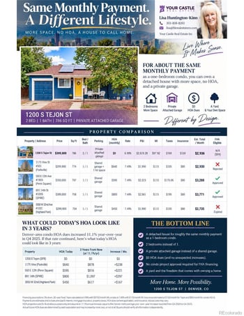 1200 S Tejon St, Denver, CO 80223
