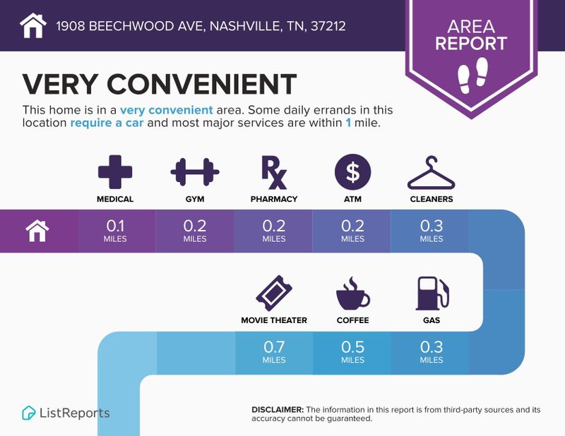 1908 Beechwood Ave, Nashville, TN 37212