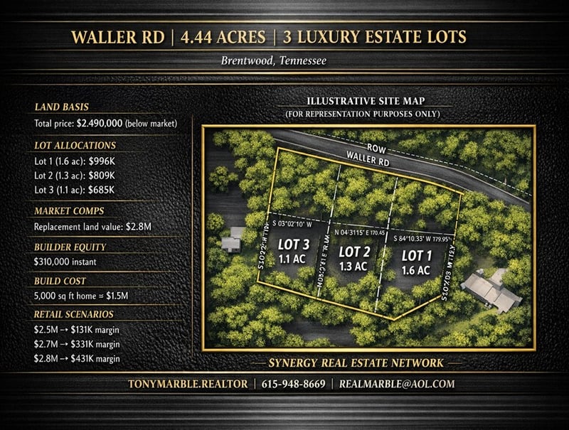 1108 Waller Rd, Brentwood, TN 37027