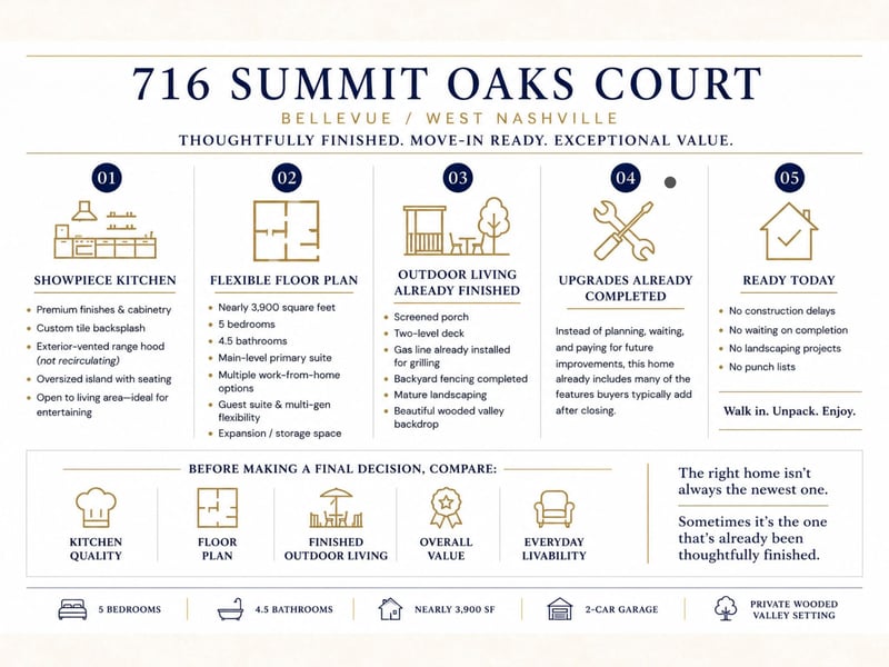 716 Summit Oaks Ct, Nashville, TN 37221