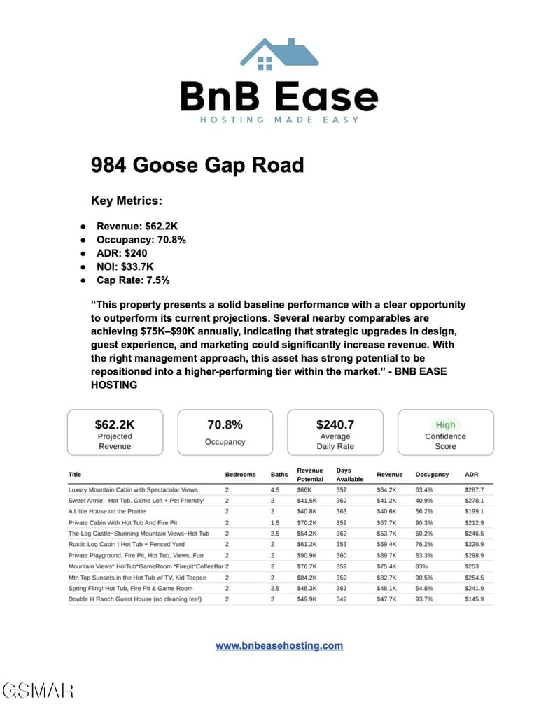 984 Goose Gap Rd #3, Sevierville, TN 37876