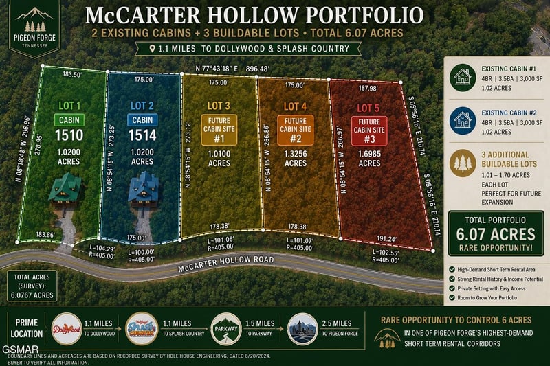 15101514 Mccarter Hollow Rd, Sevierville, TN 37862