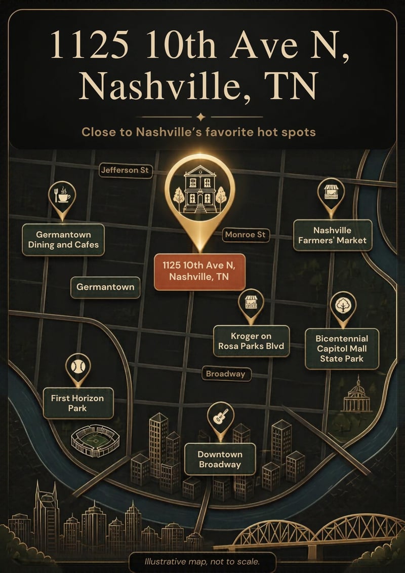 1125 10th Ave N #202, Nashville, TN 37208