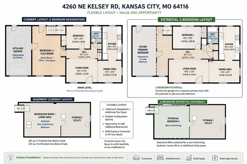 4260 Kelsey Rd, Kansas City, MO 64116