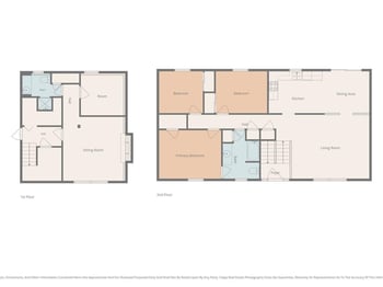 8815 N Grand Ave, Kansas City, MO 64155