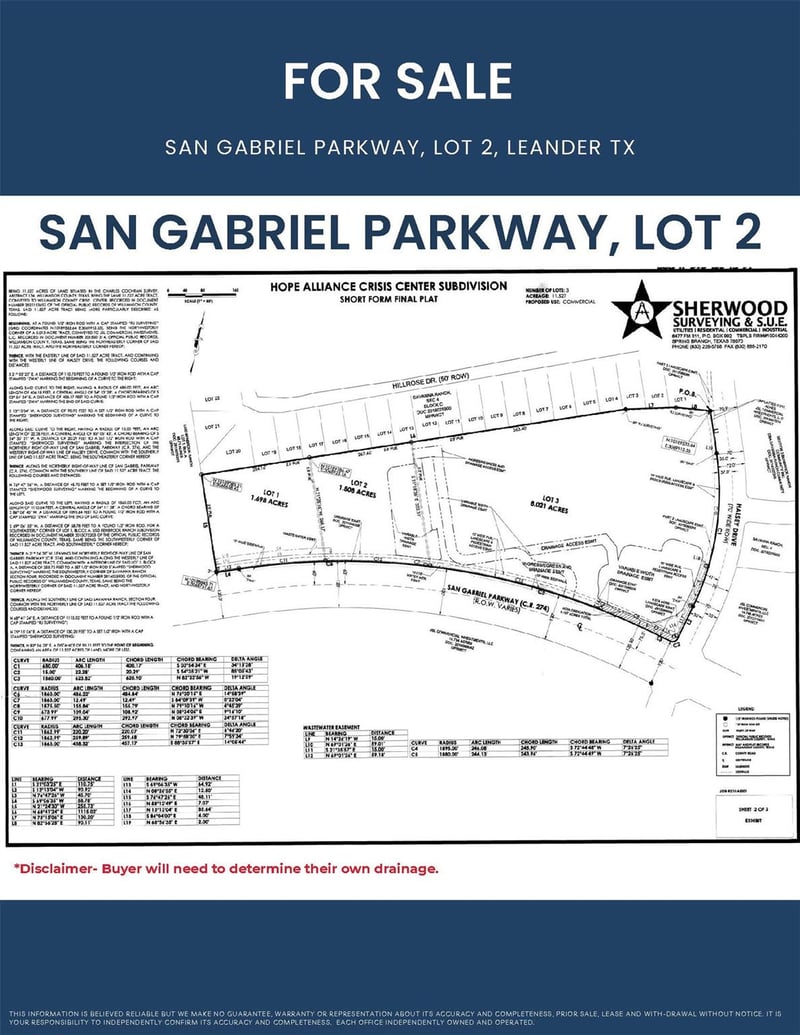 TBD San Gabriel PKWY, Leander, TX 78641