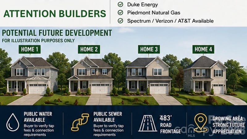 13075 Plaza Road Extension, Charlotte, NC 28215