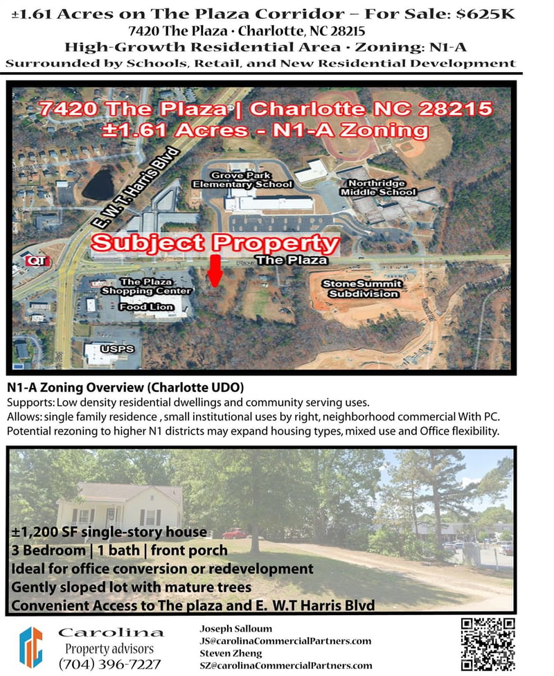 7420 The Pz, Charlotte, NC 28215