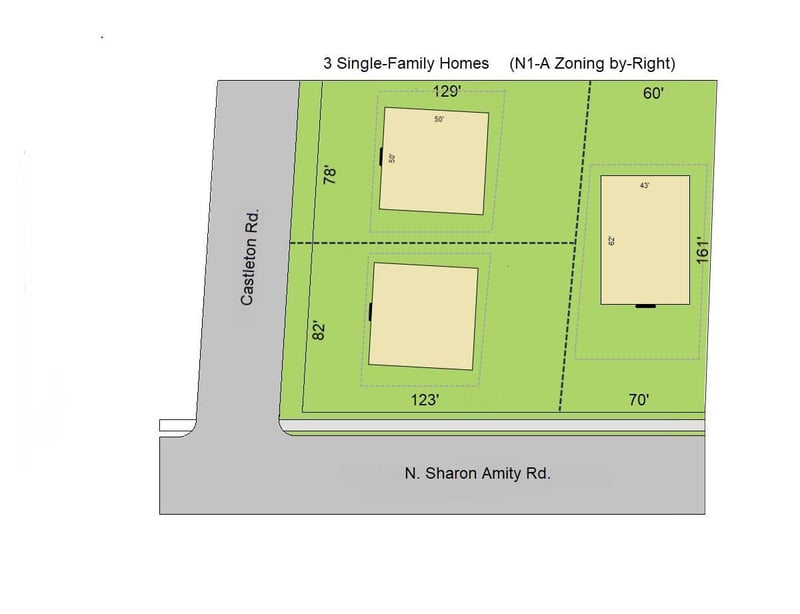 1301 Sharon Amity Rd, Charlotte, NC 28211