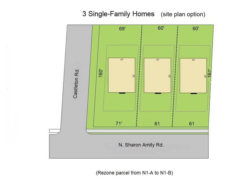 1301 Sharon Amity Rd, Charlotte, NC 28211