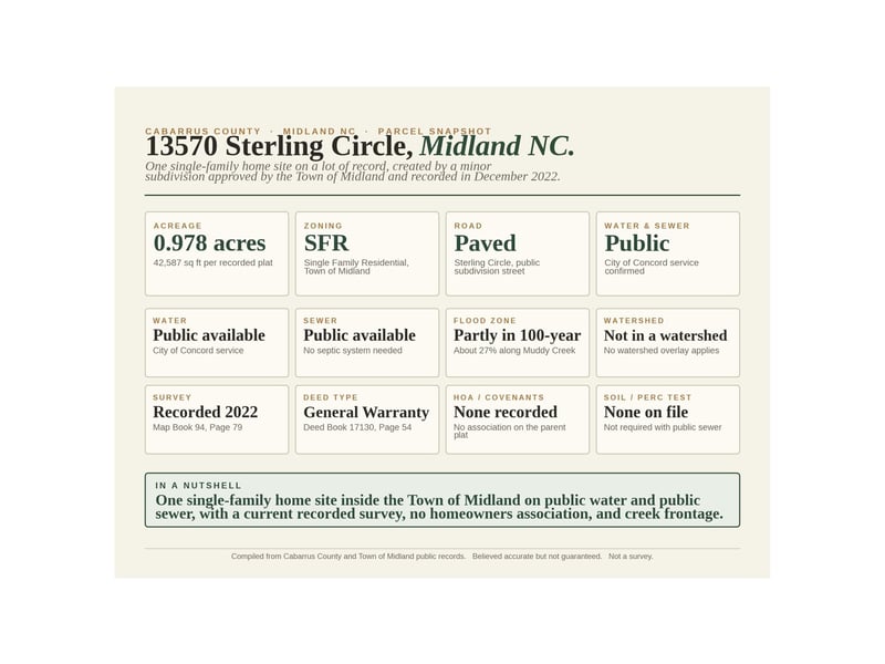 0 Sterling Cir LOT 26, Midland, NC 28107