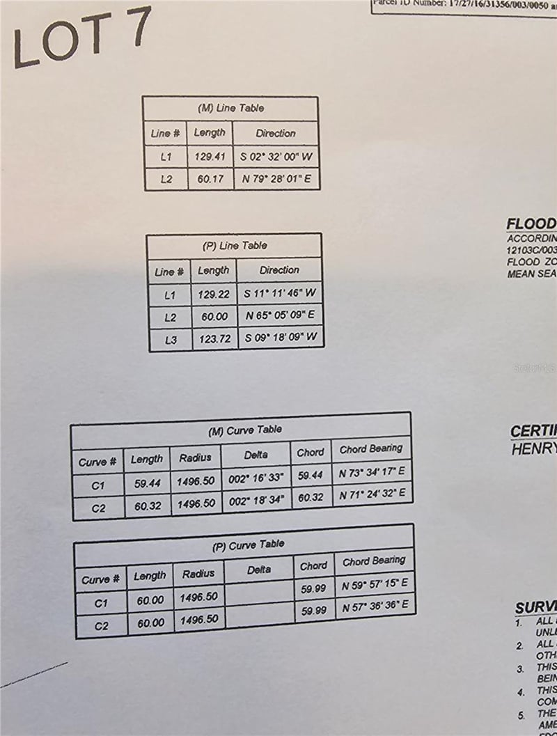 Grandview Dr, Tarpon Springs, FL 34689