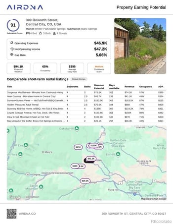 300 Roworth Way, Central, CO 80427