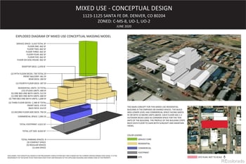 1123-1125 Santa Fe Dr, Denver, CO 80204